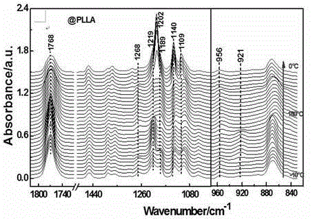 Nanometer level film sample tester