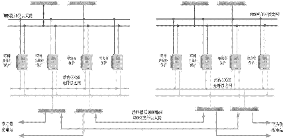 Novel interval layer net networking method for subway pressing ring net protecting system