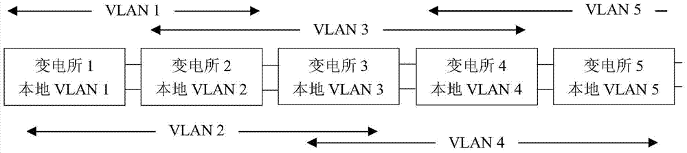 Novel interval layer net networking method for subway pressing ring net protecting system