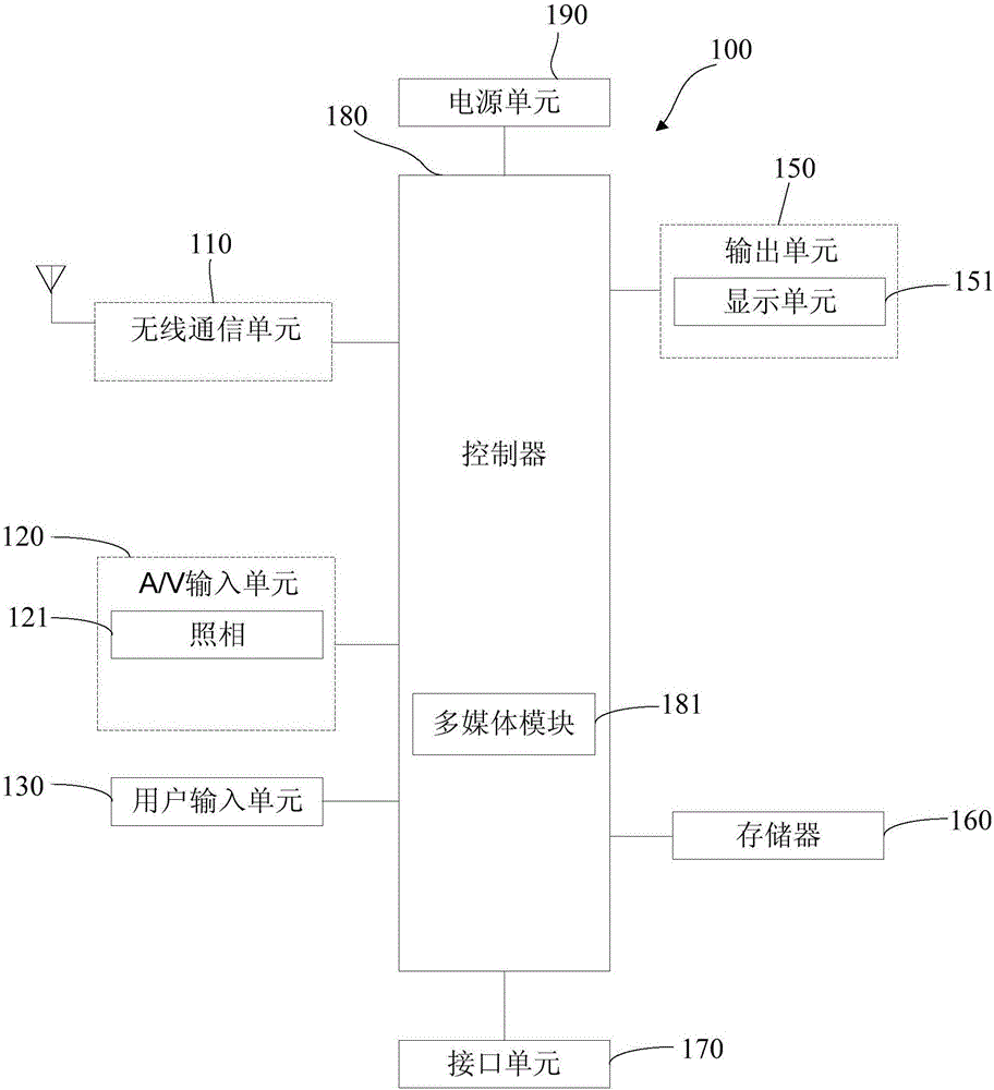 Equipment control method and mobile terminal