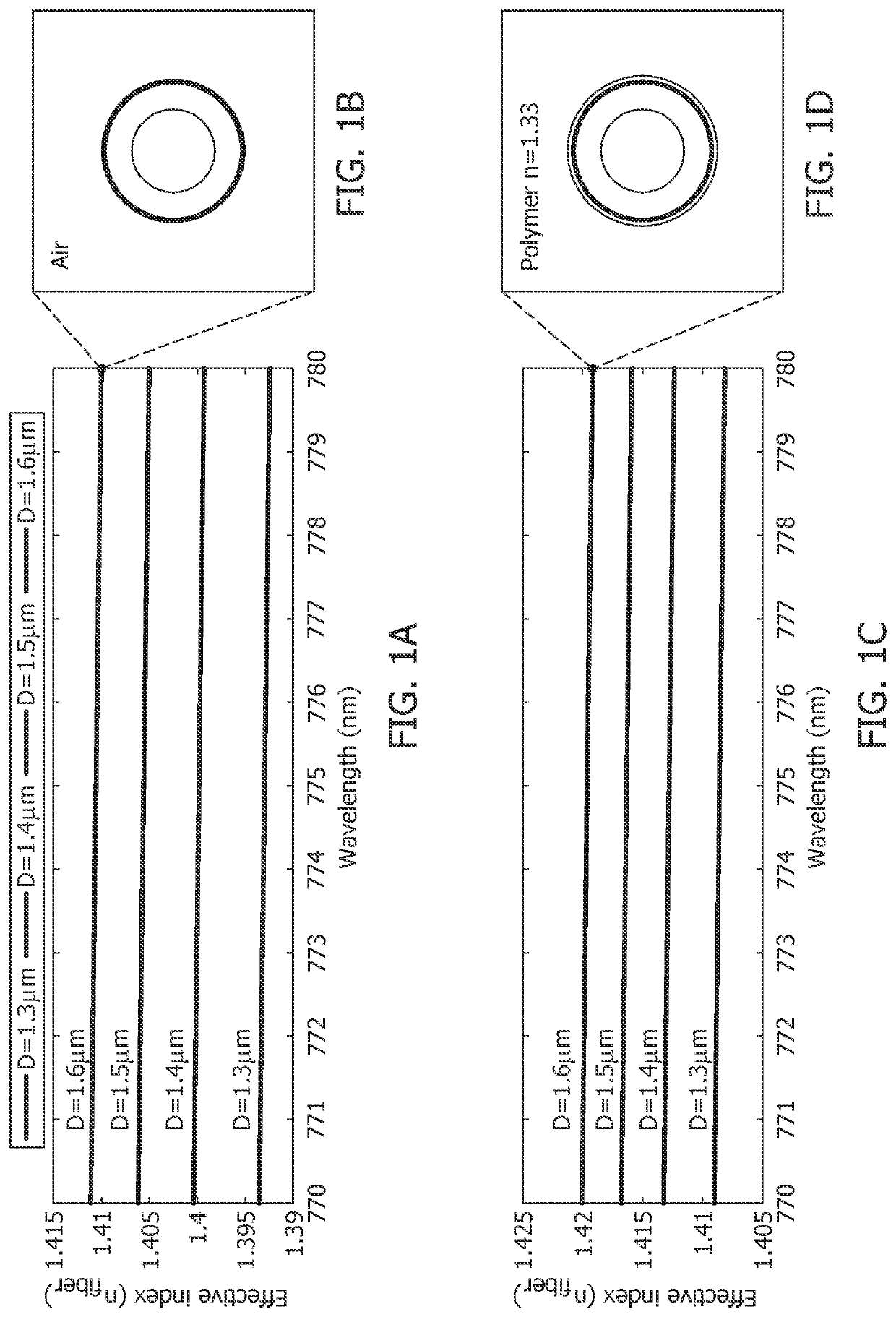 Ultrasound sensing and imaging based on whispering-gallery-mode (WGM) microresonators