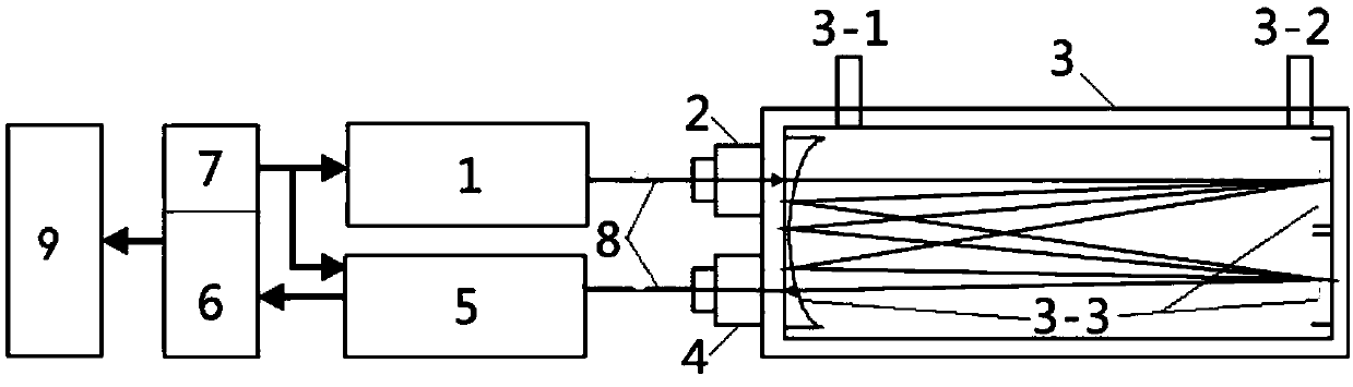 H2S gas ultraviolet spectrum detection device and method