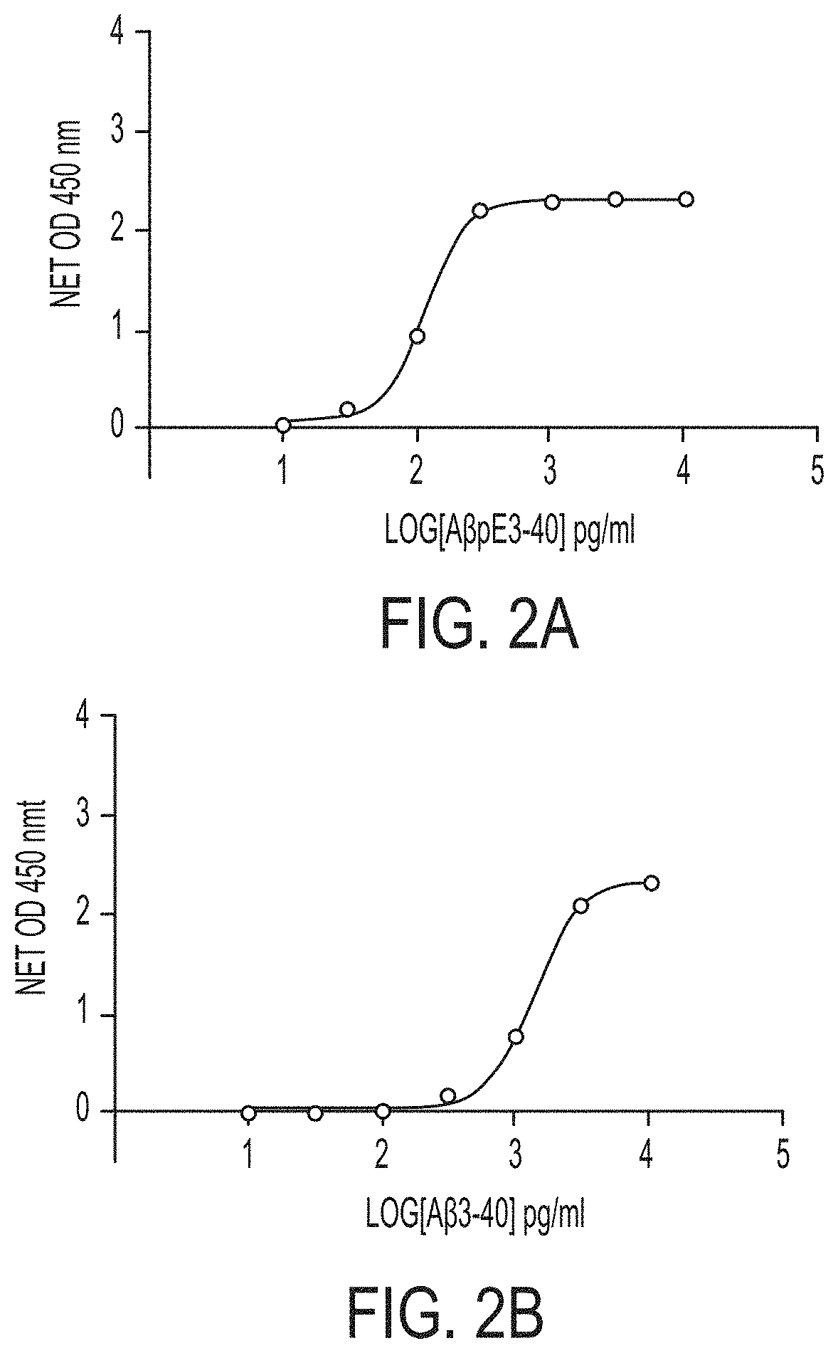 Antibodies to Pyroglutamate Amyloid-B and Uses Thereof