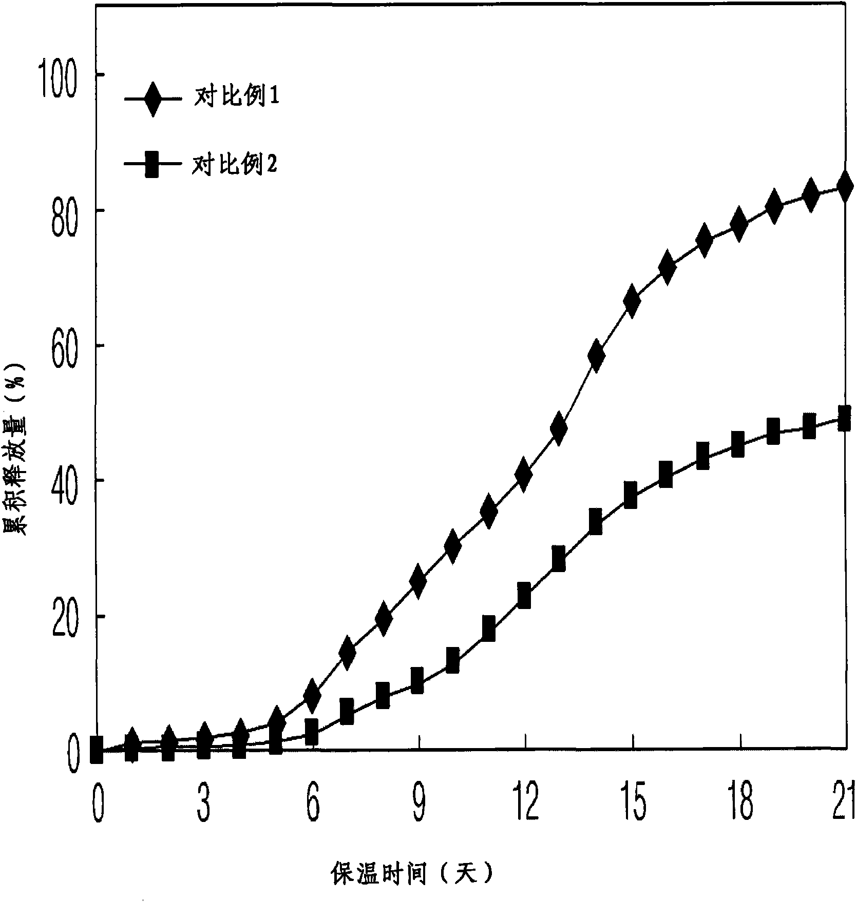 A biodegradable microsphere composition suitable for the controlled release of glucose controlling peptide and formulation thereof