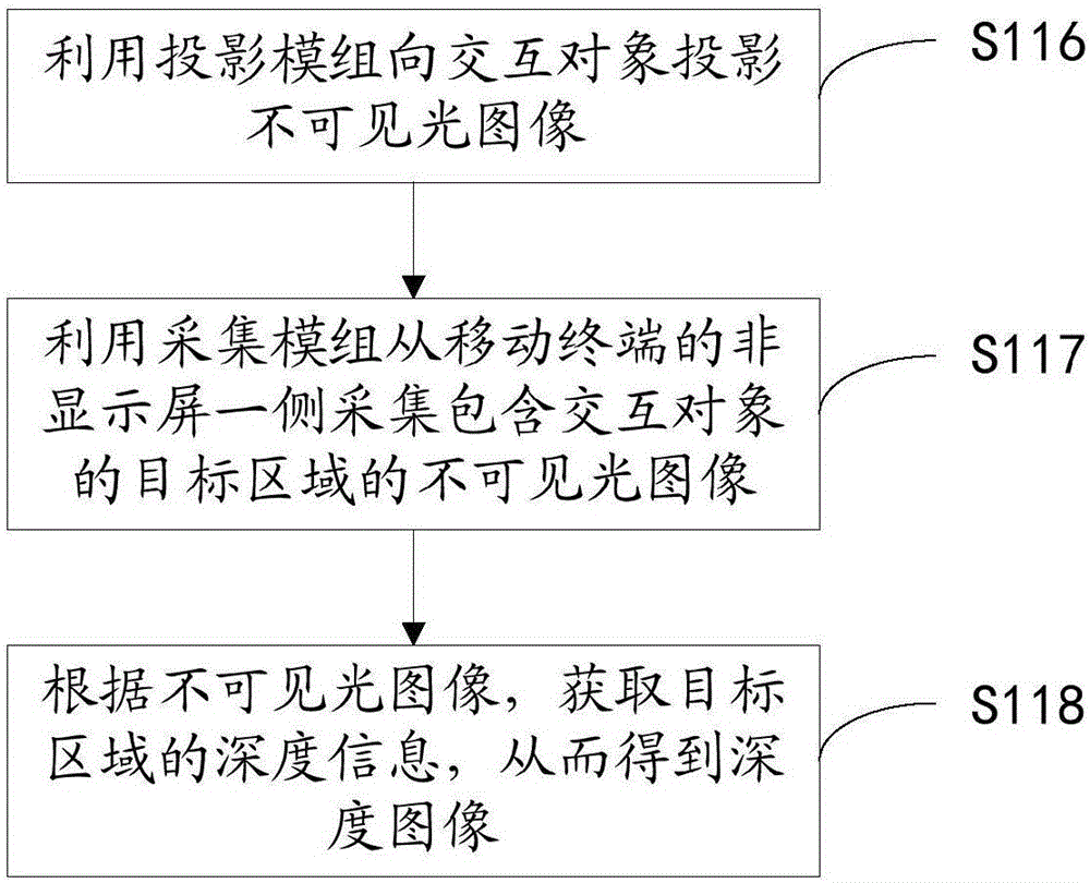 Mobile terminal and interaction control method thereof