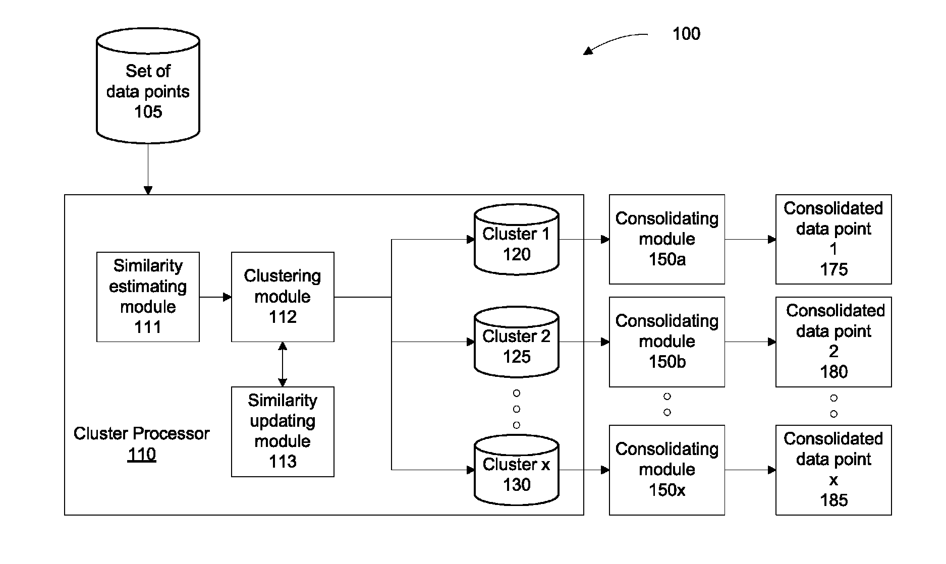 Method and system for clustering data points