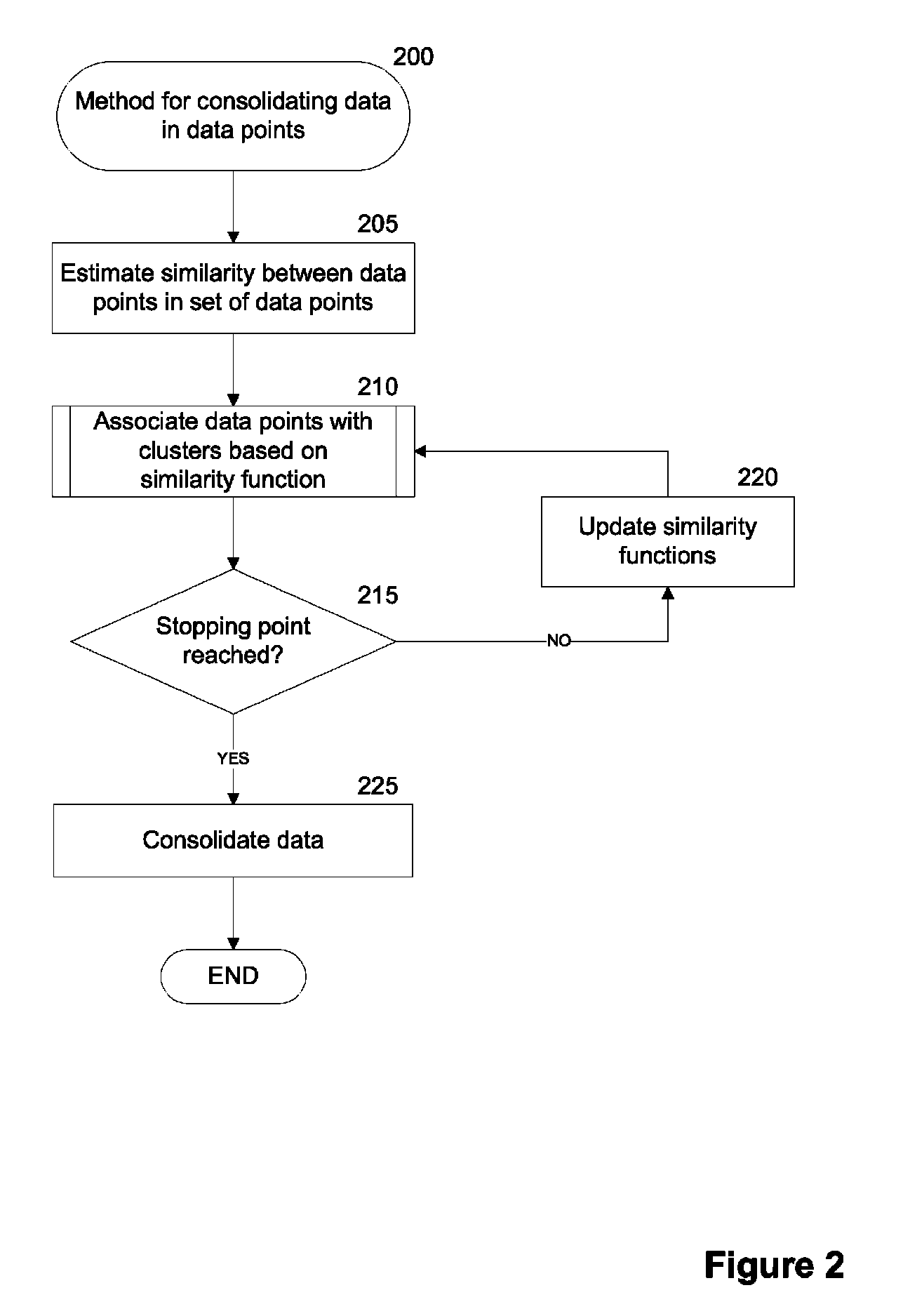 Method and system for clustering data points