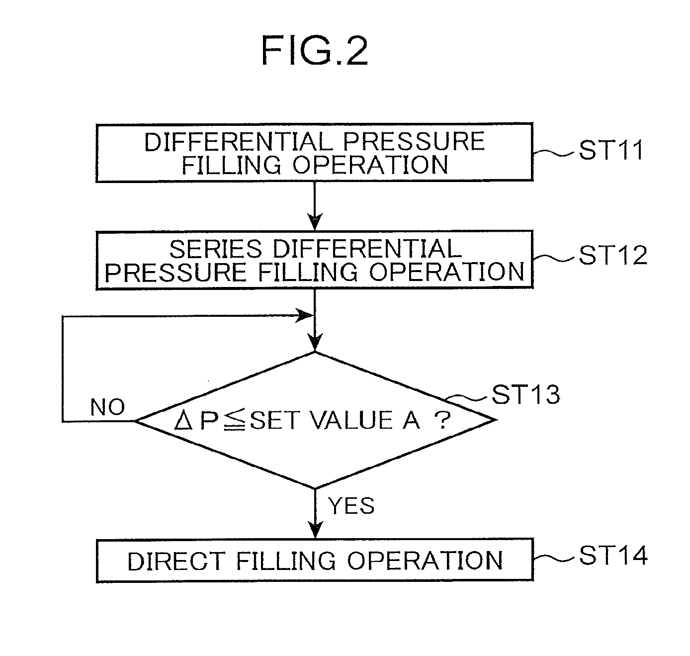 Gas supply device, hydrogen station, and gas supply method