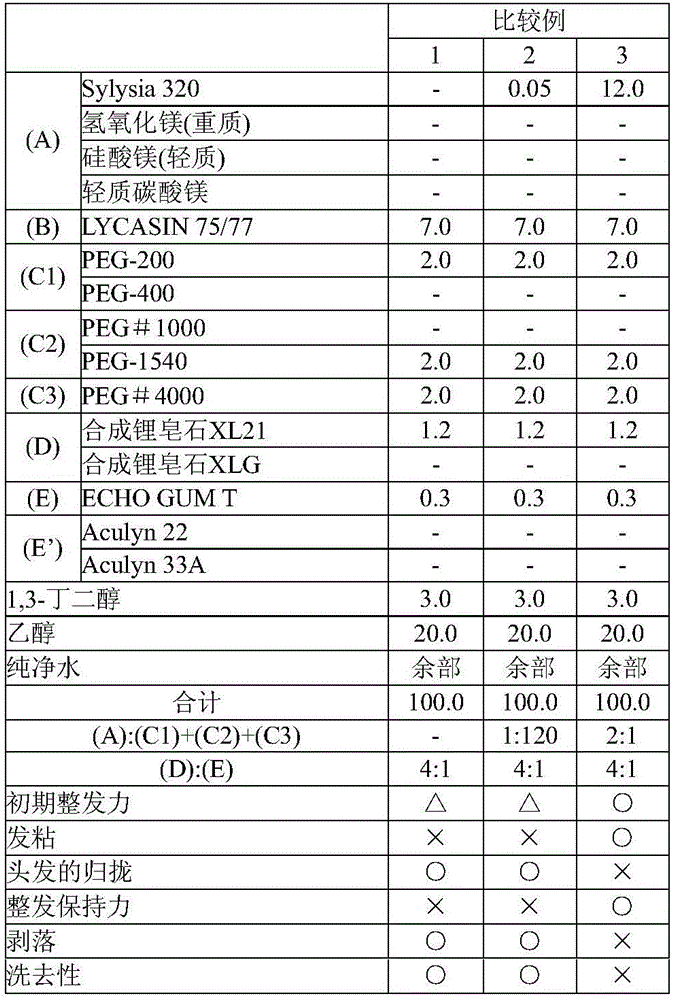 Hair styling product composition and method for producing hair styling product composition