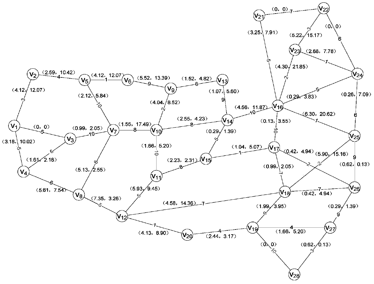 A low-risk routing method in differentiated services network