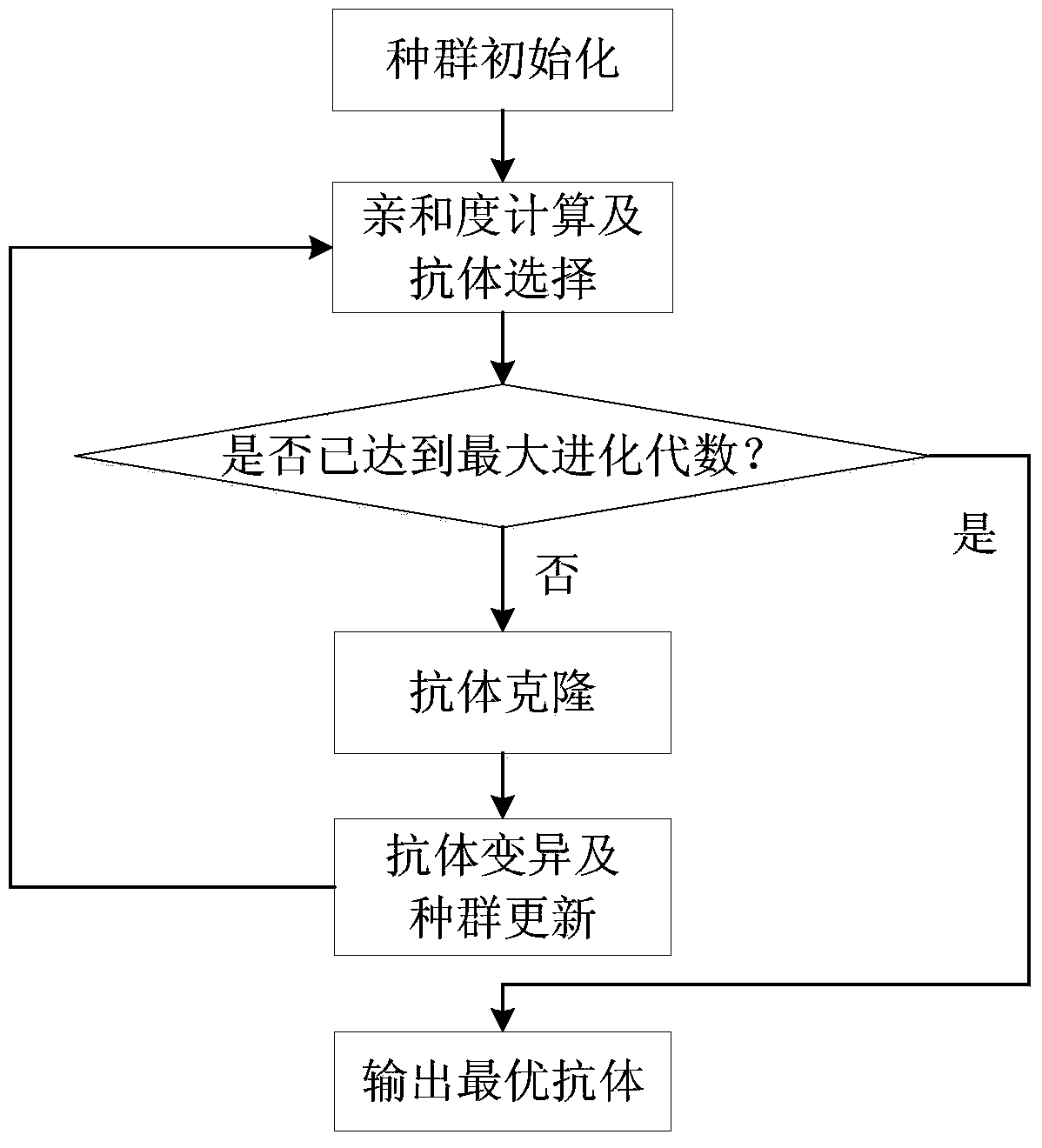 A low-risk routing method in differentiated services network