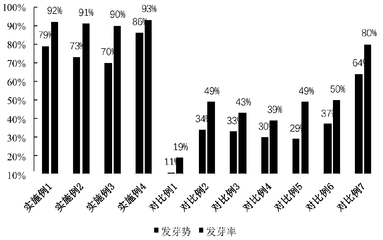 Traditional Chinese medicinal material pre-planting treatment agent and application