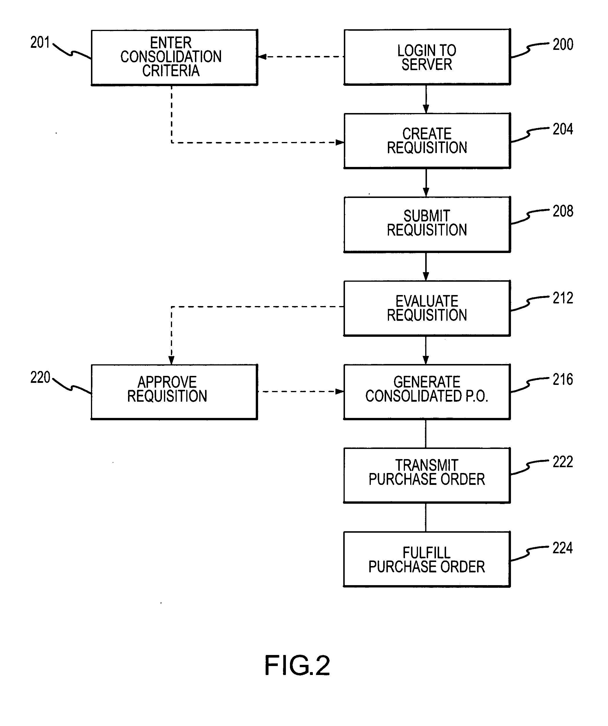 Methods and systems for consolidating purchase orders
