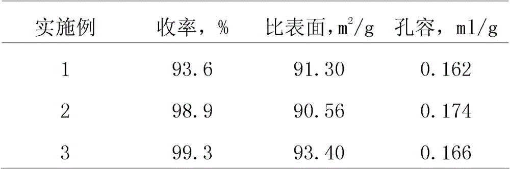 Method for preparing mixed metal catalyst