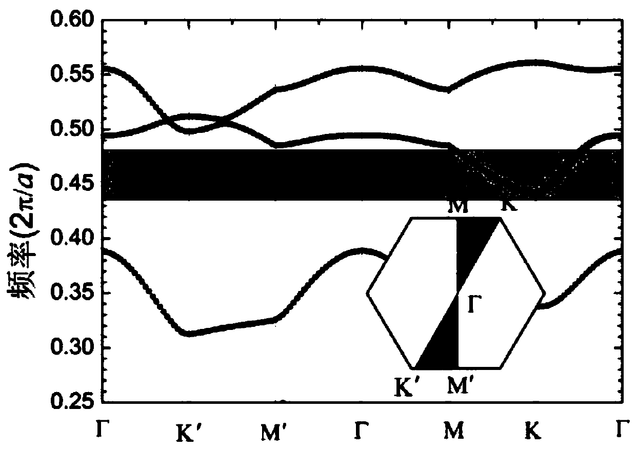 One-way bulk wave transmission method of gyromagnetic photonic crystal with honeycomb structure