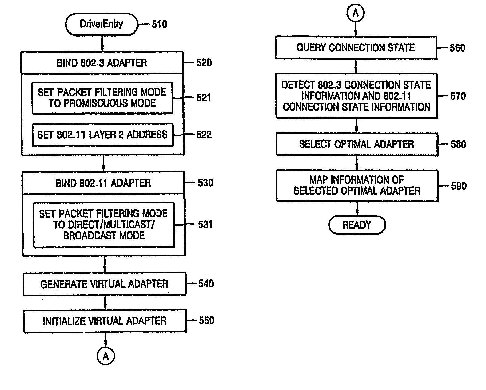 Communication adapter switching method and apparatus