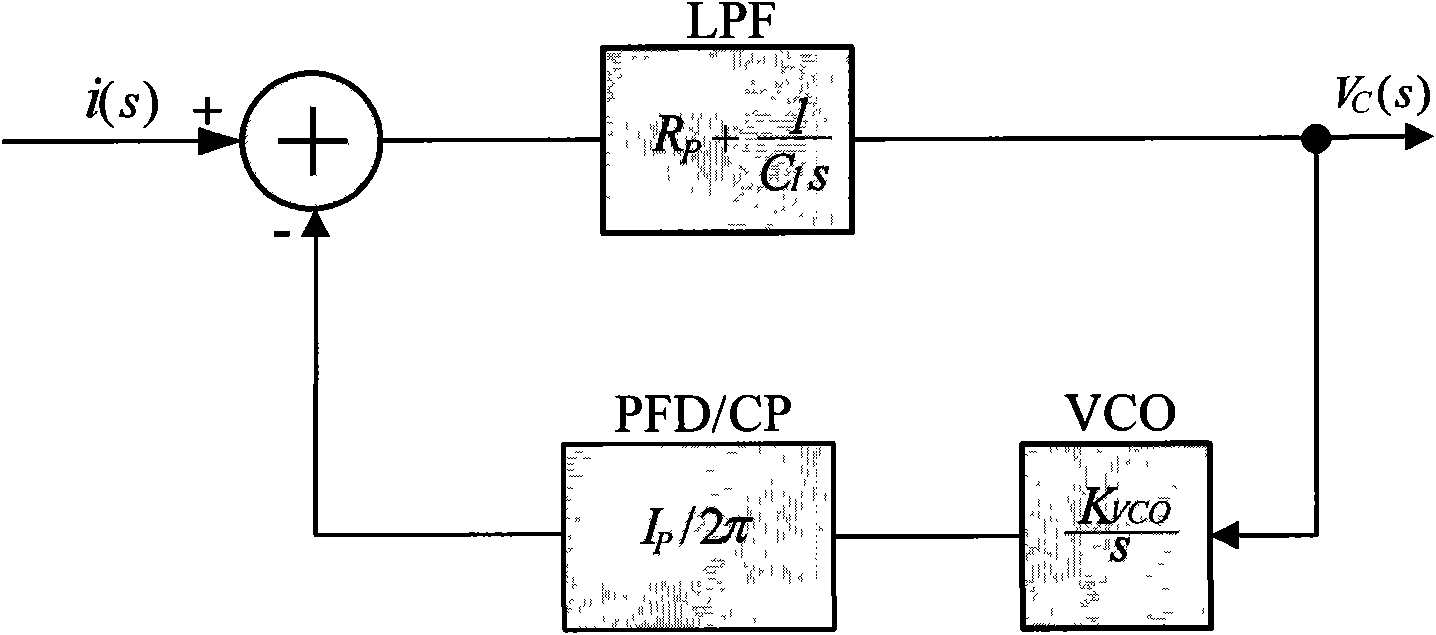 Low-pass filter for enhancing radiation resisting capability of charge pump