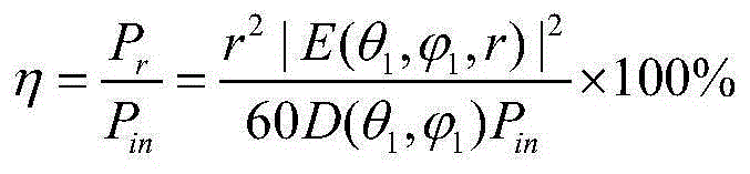 Automatic monitoring method and monitoring system for radiation efficiency of shortwave transmitting antenna