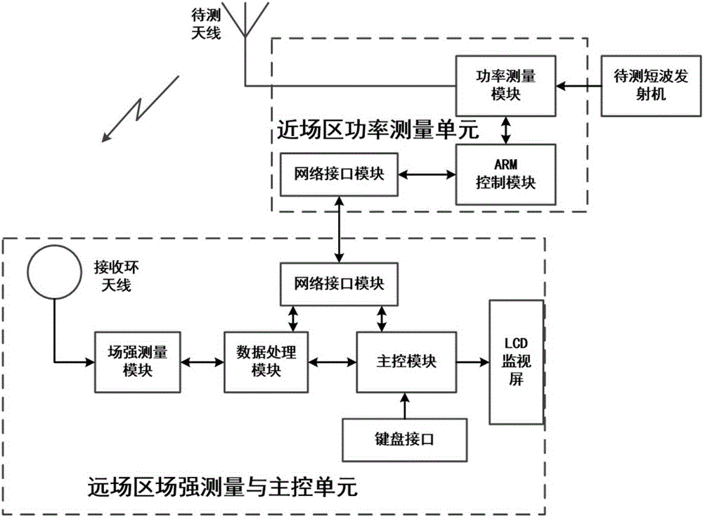 Automatic monitoring method and monitoring system for radiation efficiency of shortwave transmitting antenna