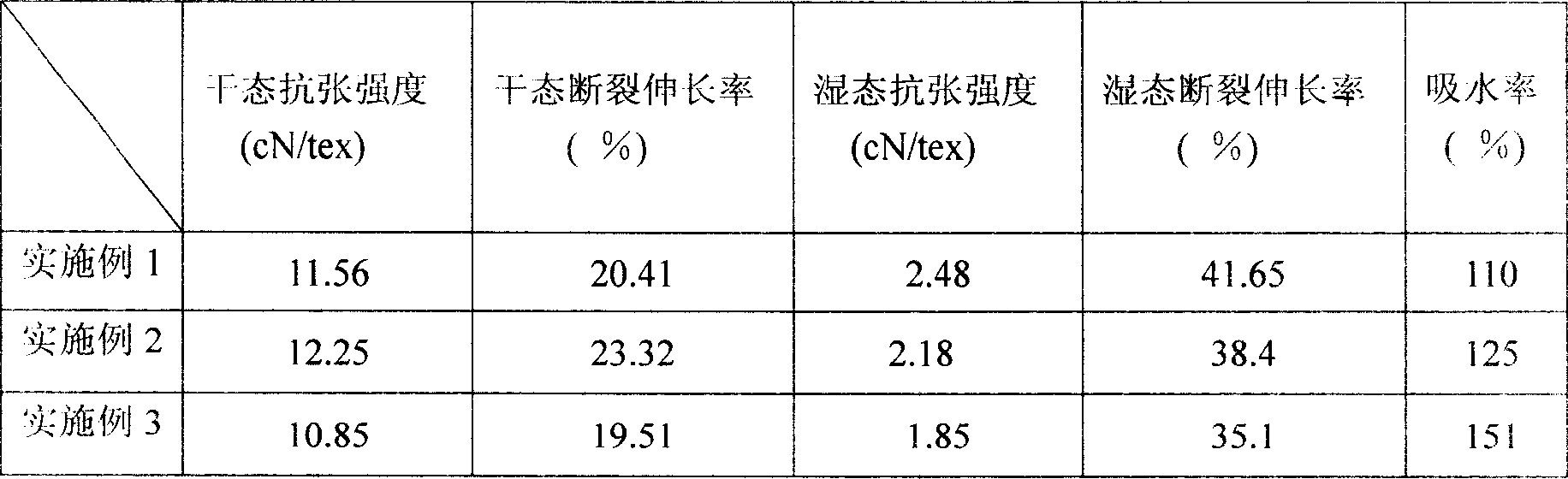 Blended fiber of sodium alginate/water soluble chitin, preparation method and application thereof