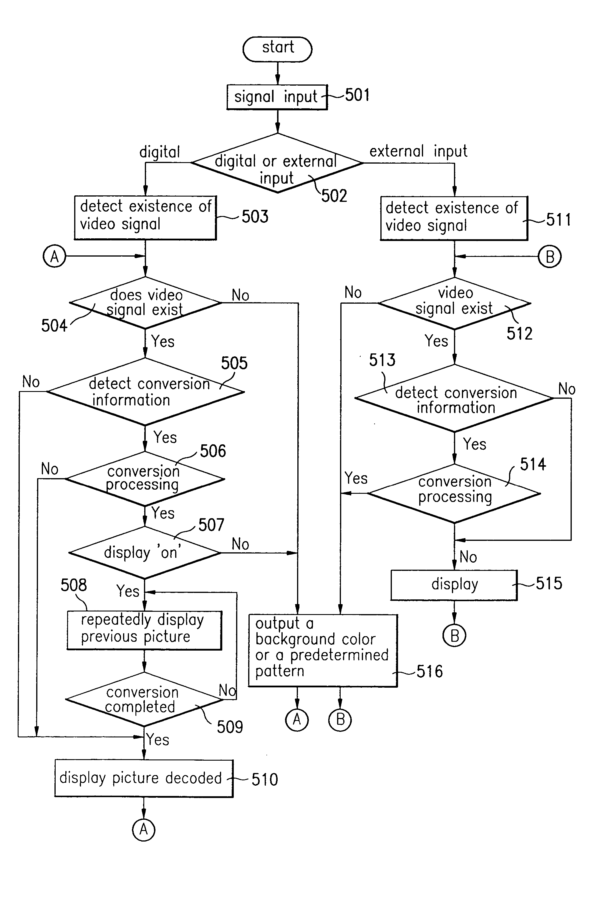 Video converting device and method for digital TV