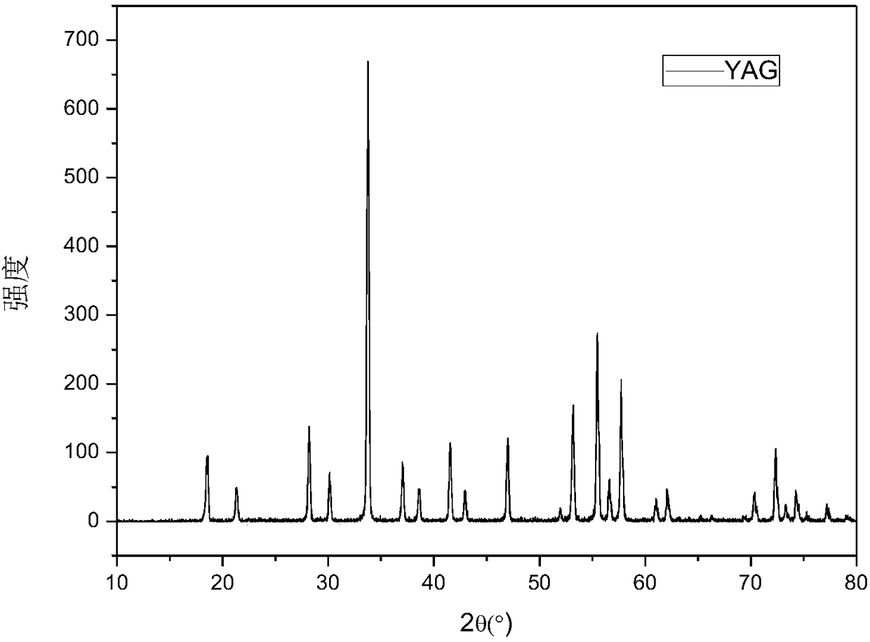 YAG fluorescent ceramic as well as preparation method and application thereof