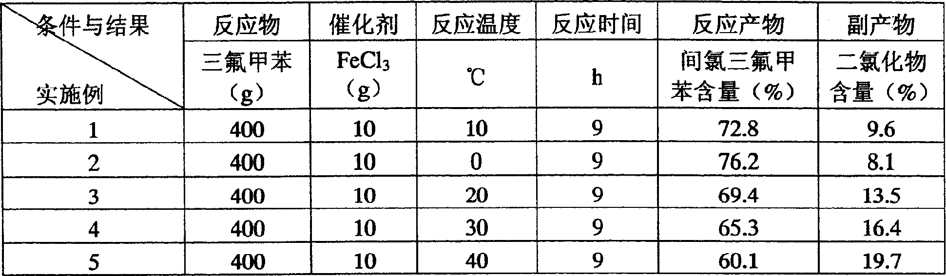 Process for preparing o-trifluoromethyl aniline