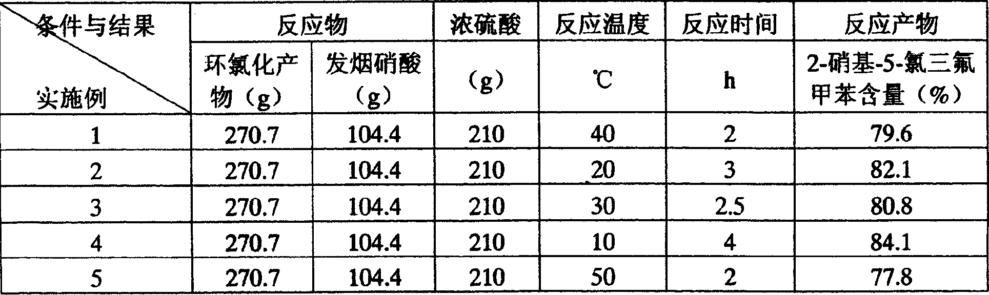 Process for preparing o-trifluoromethyl aniline