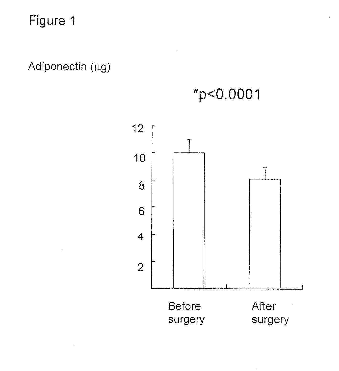 Method for control of invasion and use of adiponectin
