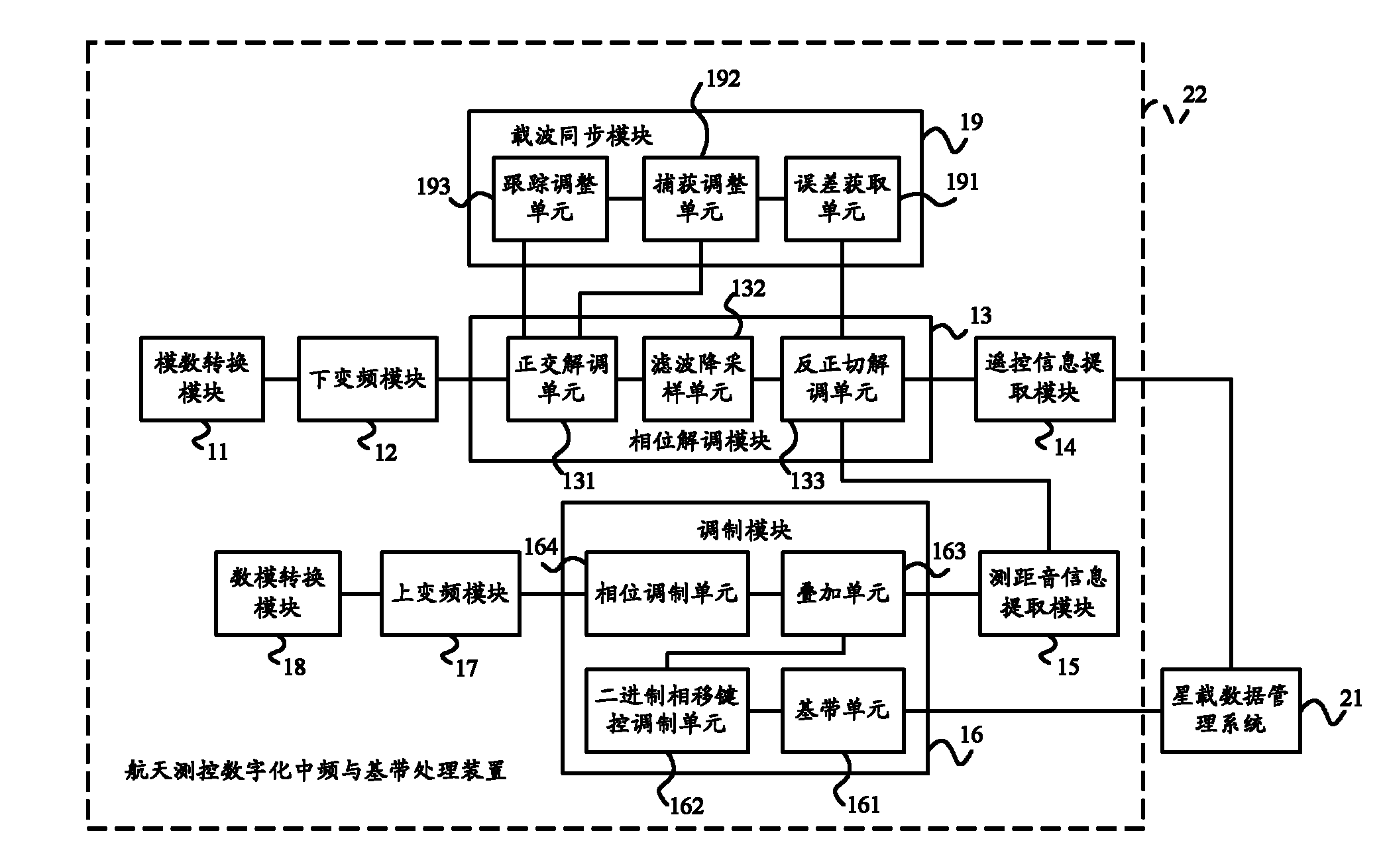 Micro-nano satellite measurement and control digit midfrequency and baseband processing method and apparatus thereof