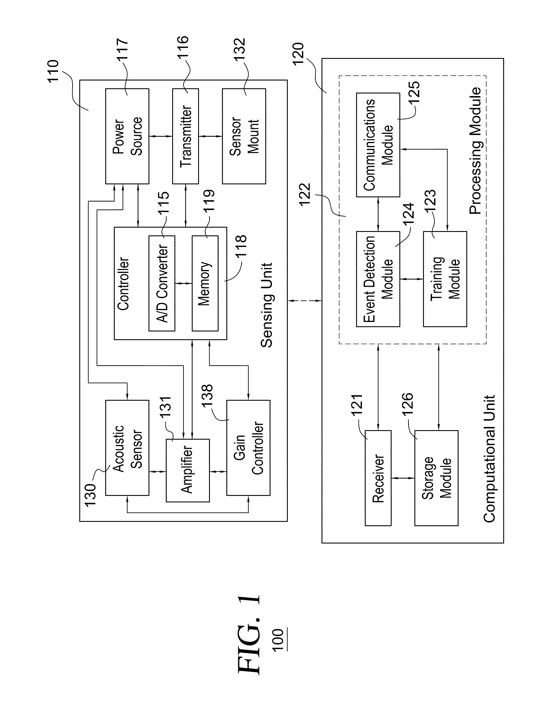 Apparatus Configured to Detect Gas Usage, Method of Providing Same, and Method of Detecting Gas Usage