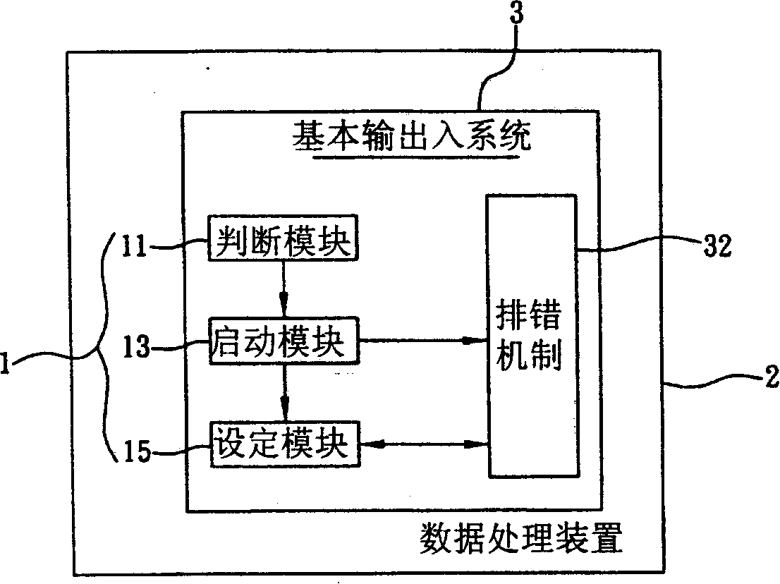 Misarrange system applied to ROM-BIOS and method thereof