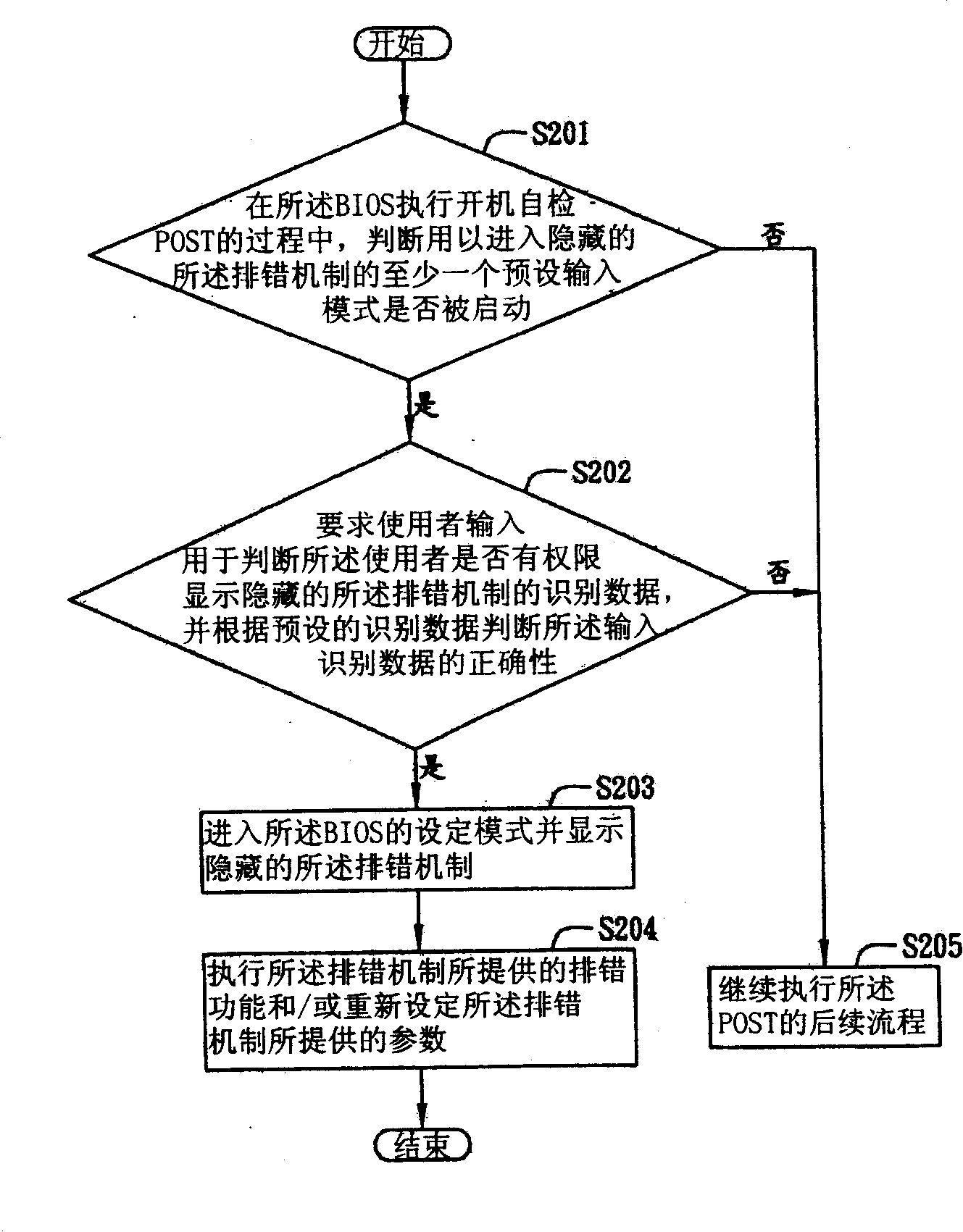 Misarrange system applied to ROM-BIOS and method thereof