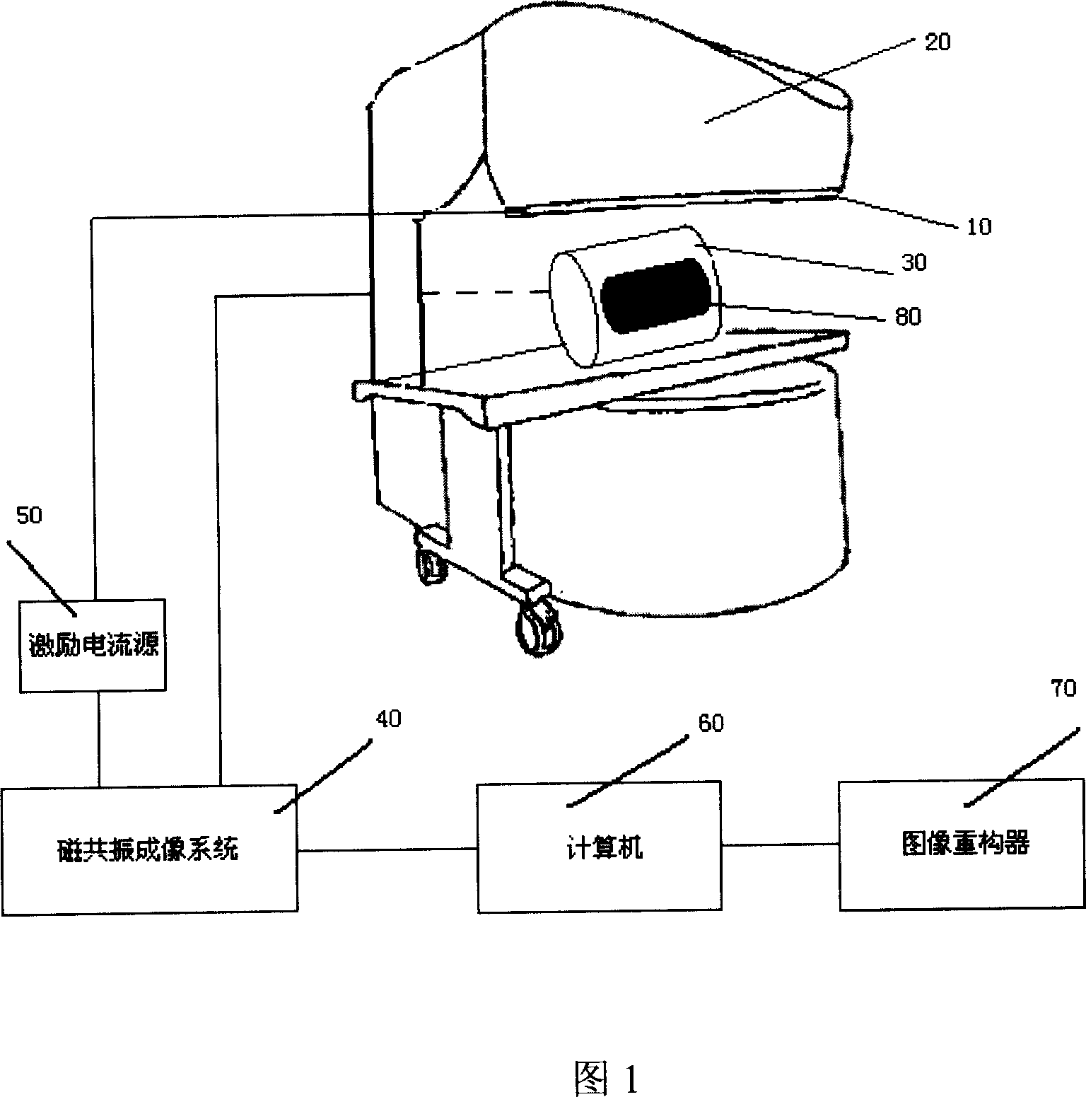 Magnetic induction and resonance resistivity imaging method and device