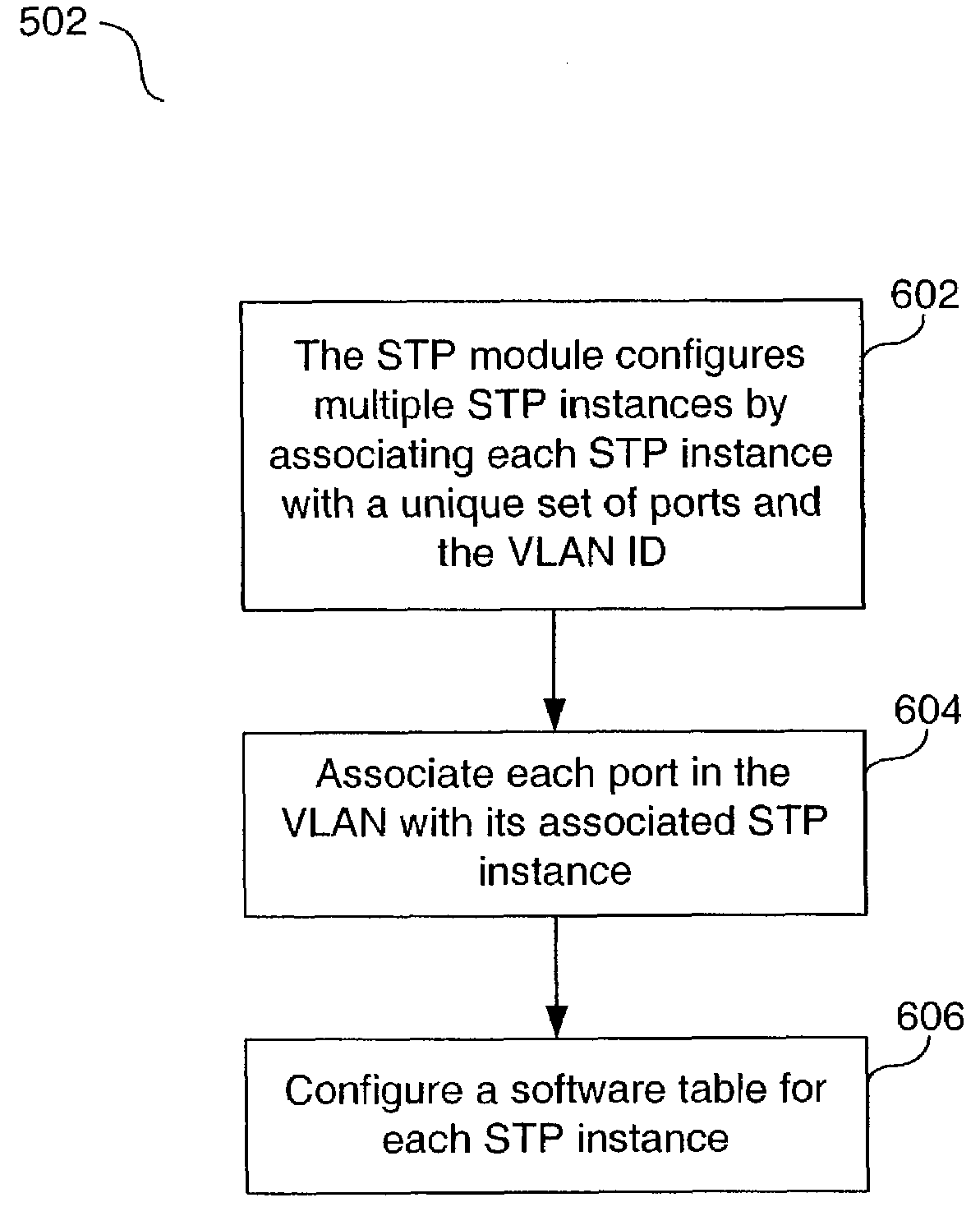 System and method for multiple spanning tree protocol domains in a virtual local area network