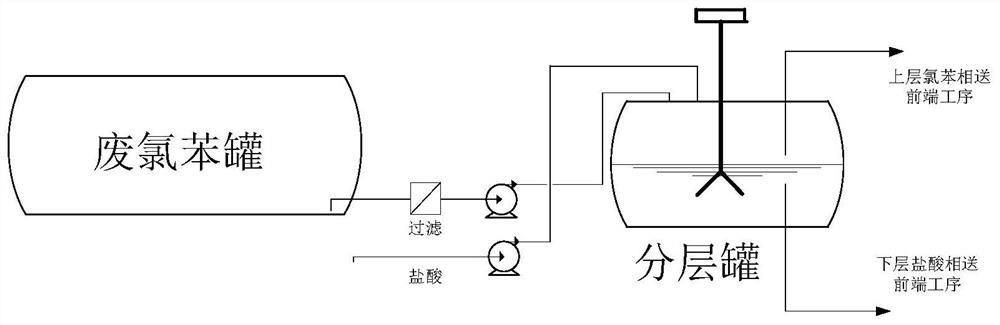 Treatment method of MDI production tail gas