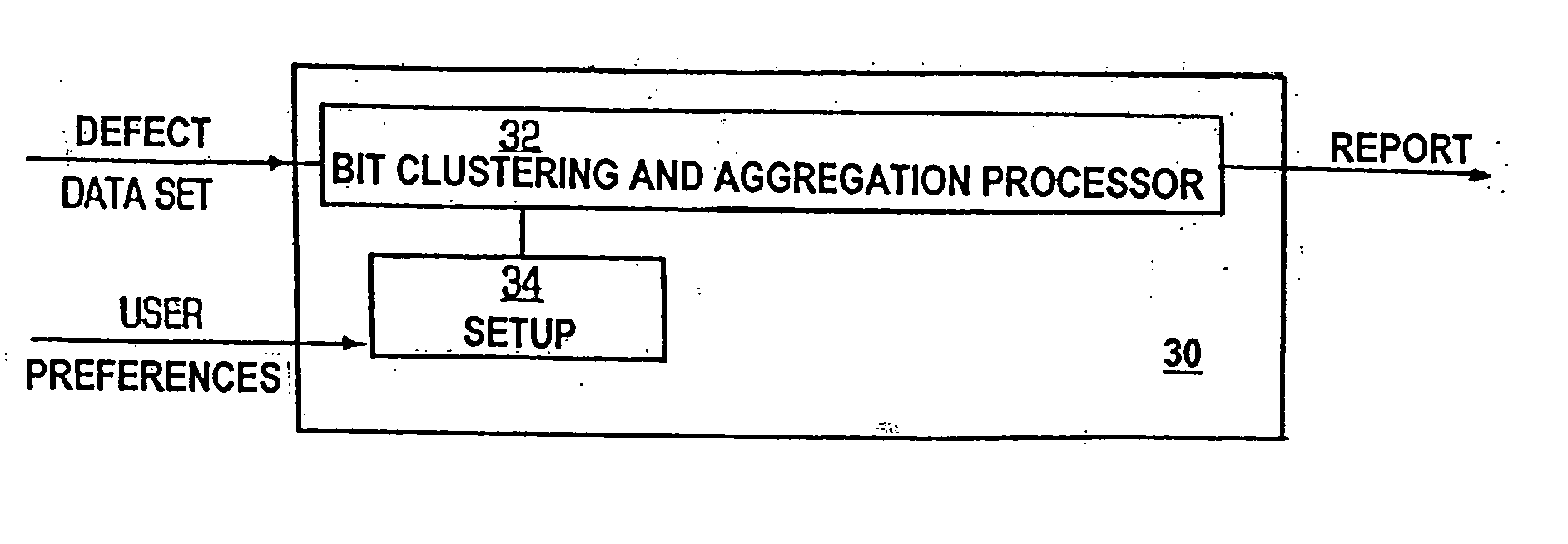 Bitmap cluster analysis of defects in integrated circuits