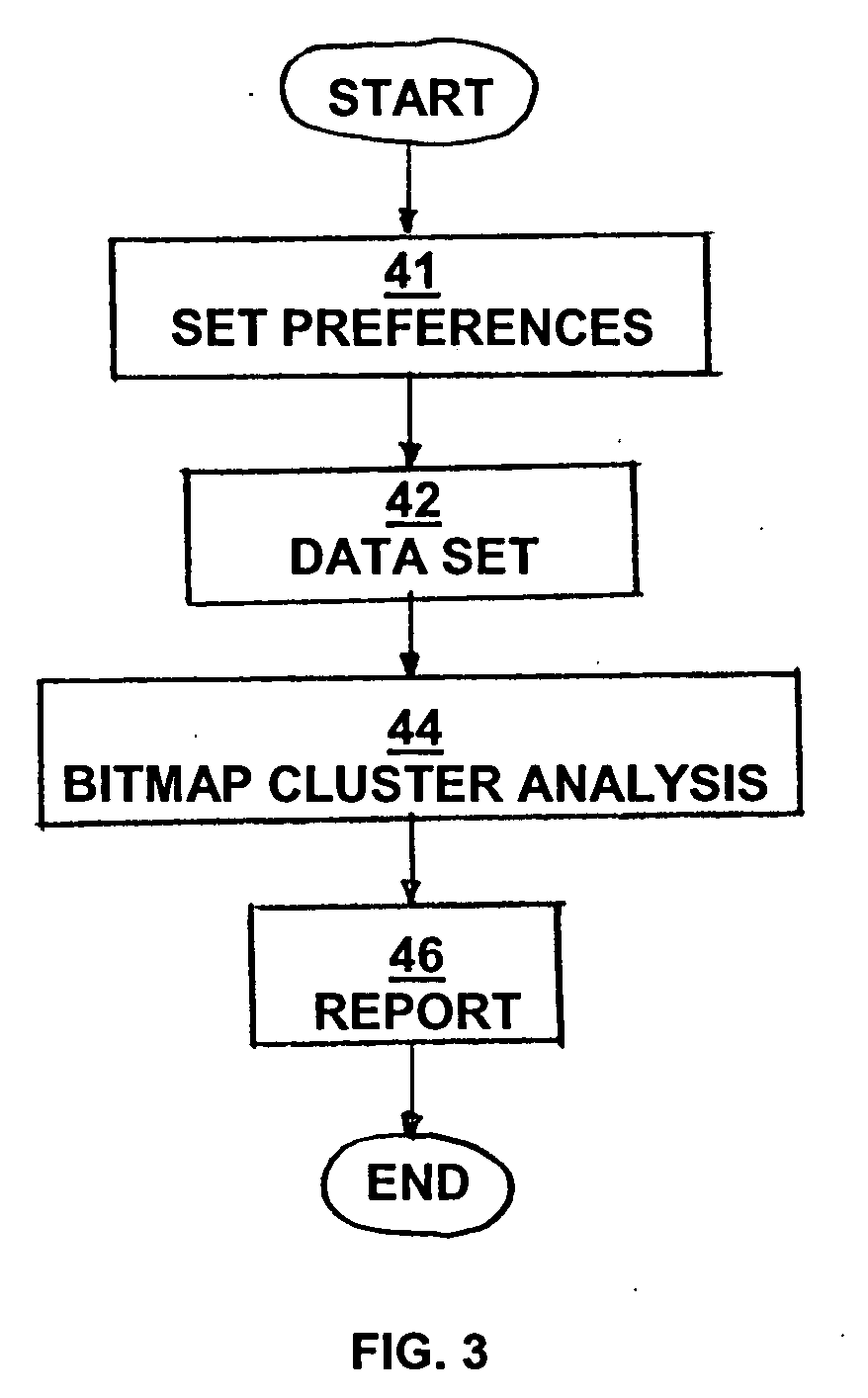 Bitmap cluster analysis of defects in integrated circuits