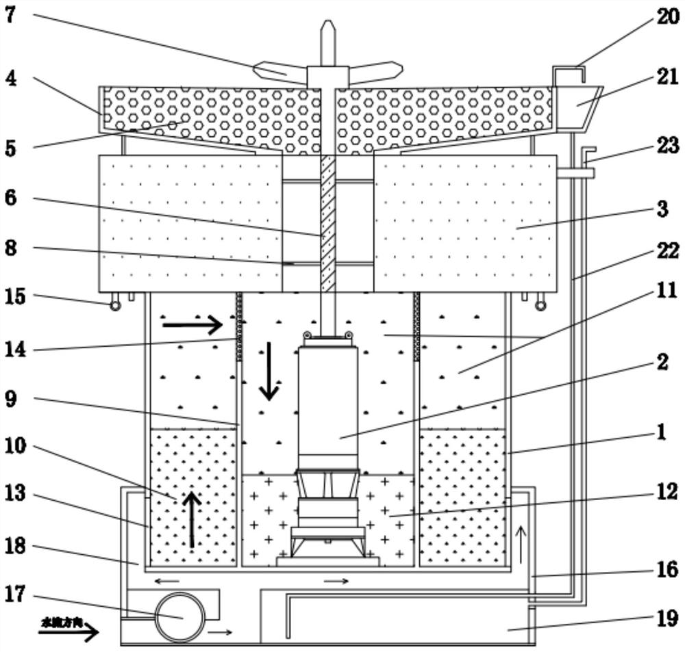 An automated water environment treatment and purification equipment based on microbial nests