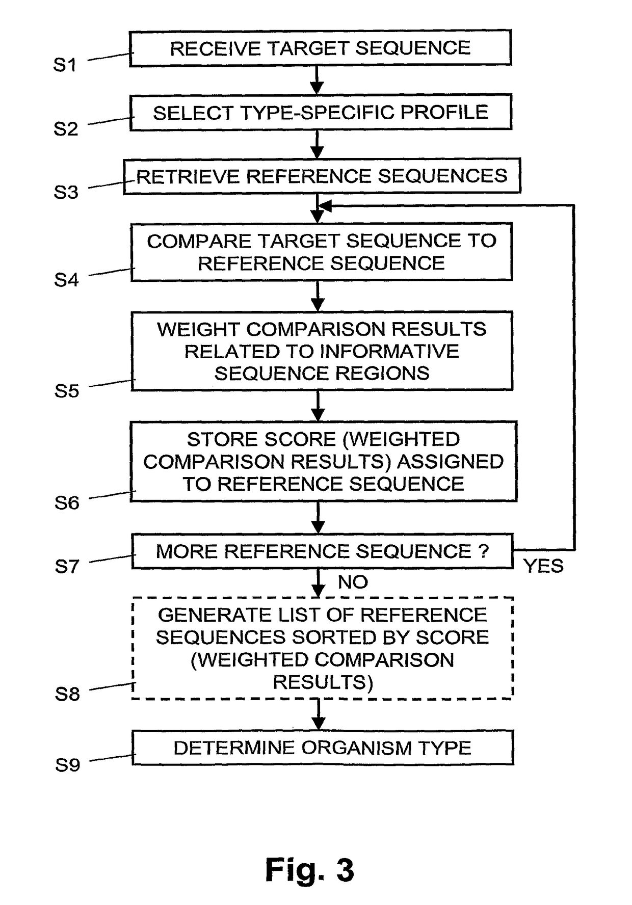 Computer-Implemented Method and Computer System for Identifying Organisms