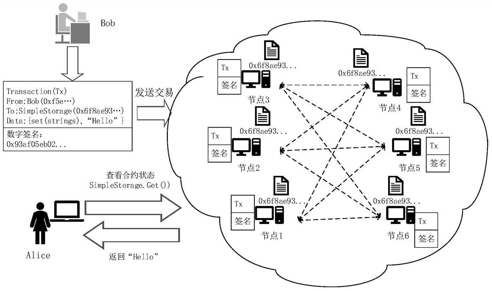 Block chain-based panic buying method