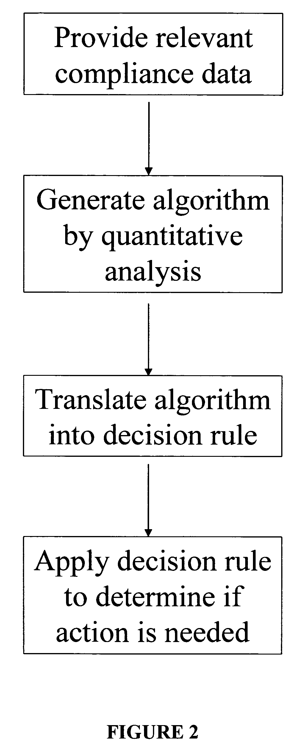 Apparatus and method for prediction and management of participant compliance in clinical research