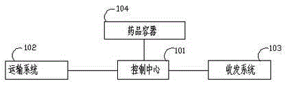 Automatic drug and to-be-inspected sample delivery system and delivery method for hospital
