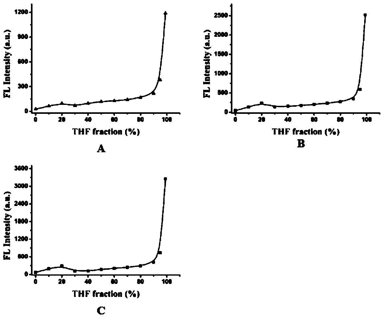 Macrocyclic polyamine compound based on DEDPP-2TPA, and preparation method and use thereof