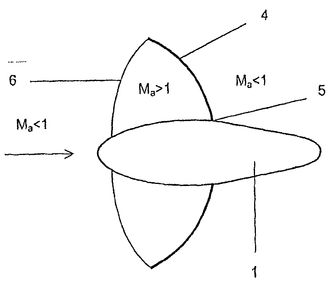 Method and device for the disintegration of especially inorganic materials