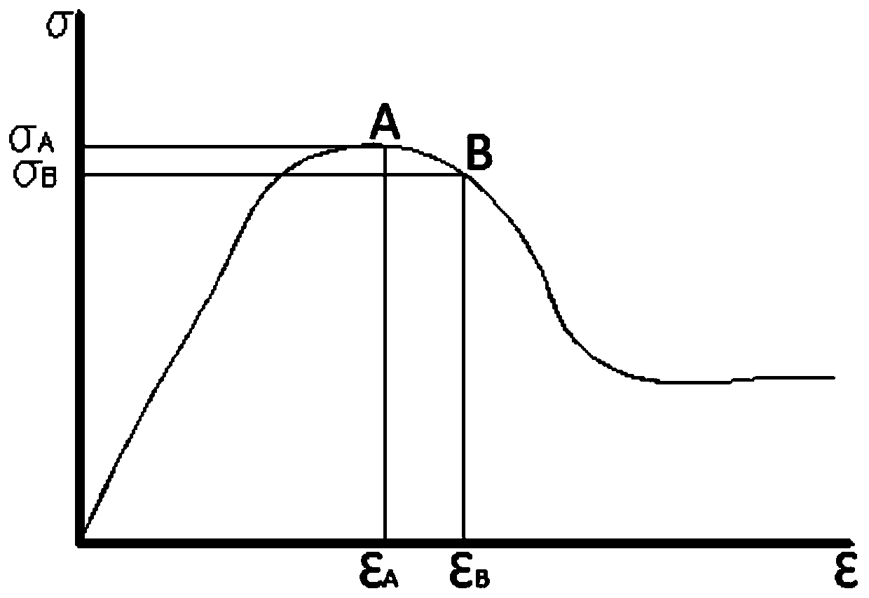 A Calculation Method for Prediction of Landslide Deformation