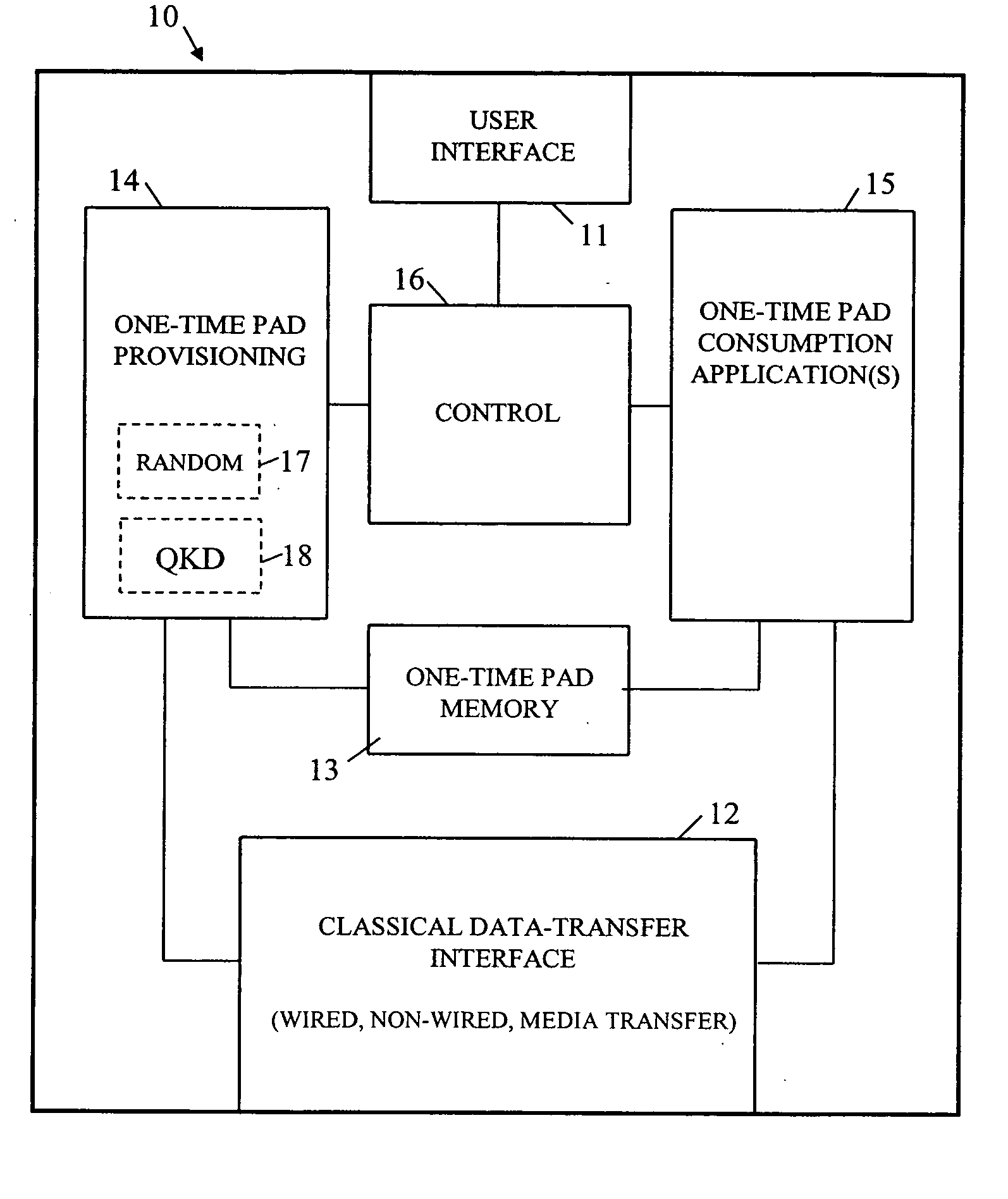 Method of operating a one-time pad system and a system for implementing this method