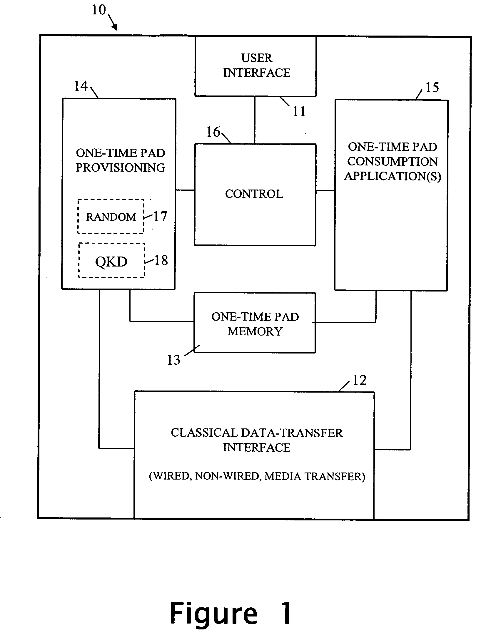 Method of operating a one-time pad system and a system for implementing this method