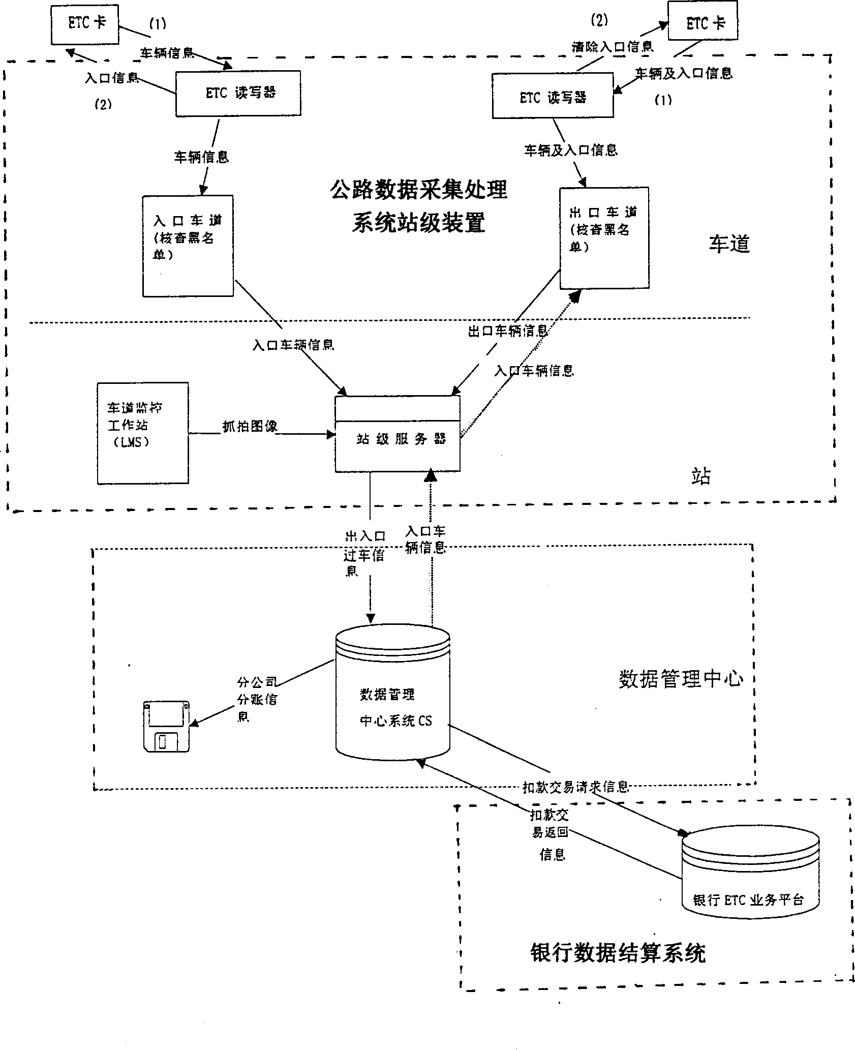 Non-stop charging method and system