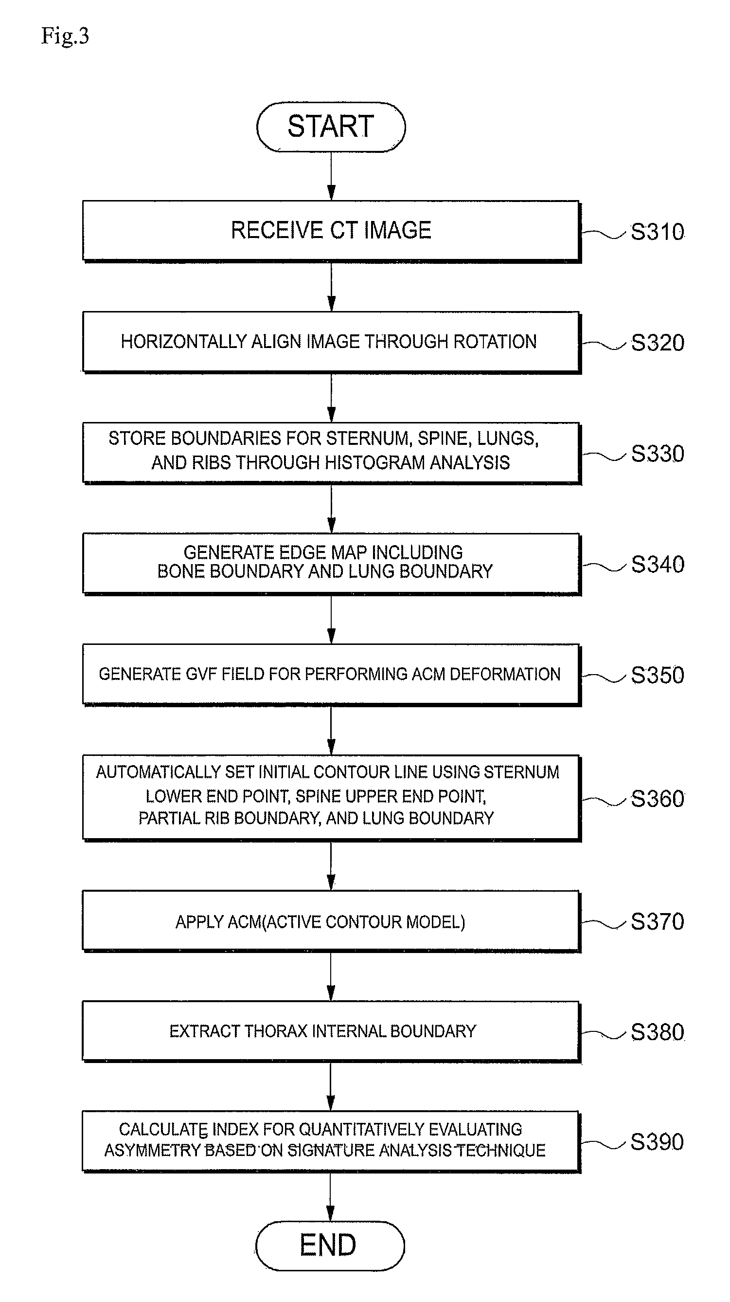 Automation method for computerized tomography image analysis using automated calculation of evaluation index of degree of thoracic deformation based on automatic initialization, and record medium and apparatus